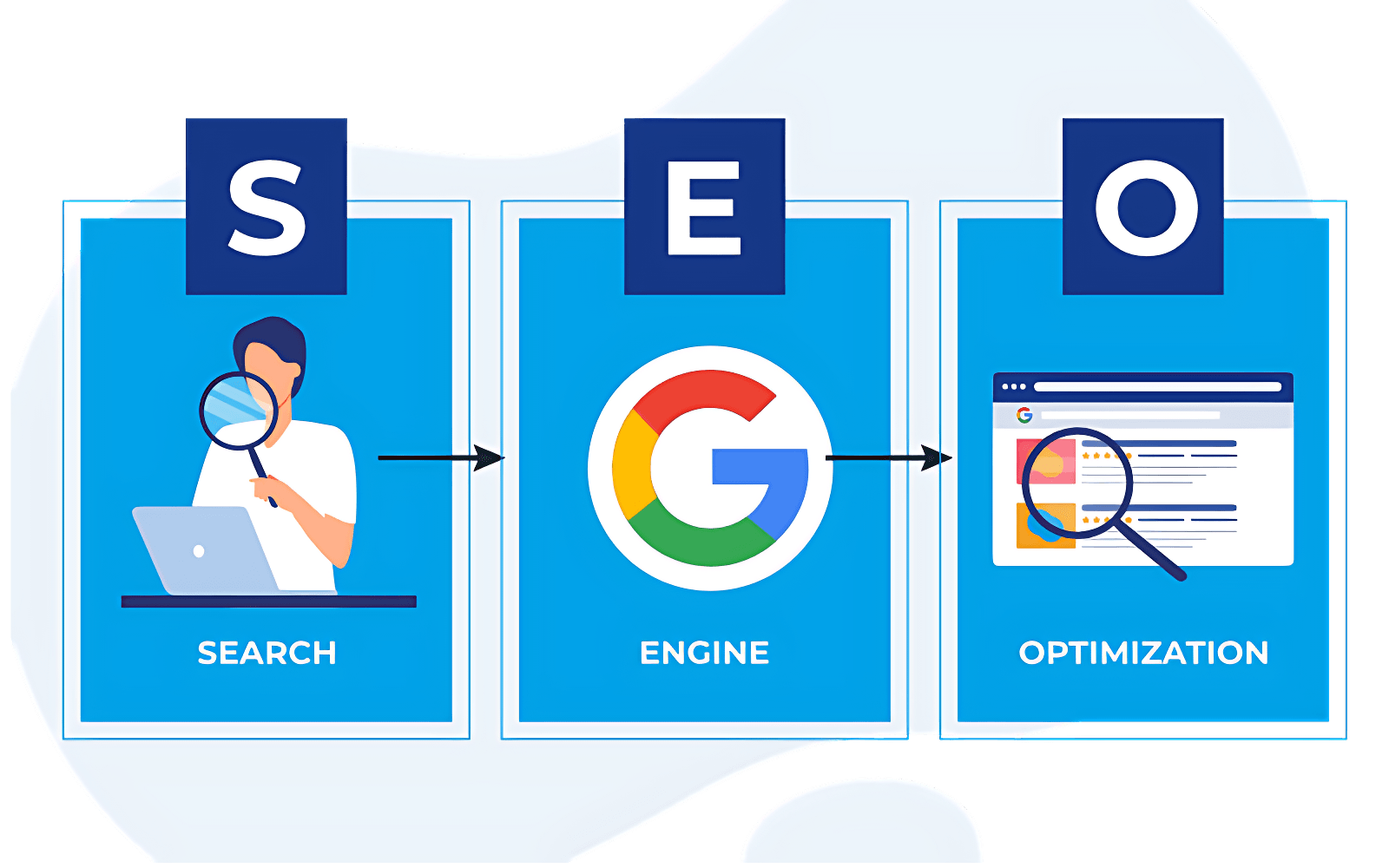 SEO Service by IT Castle