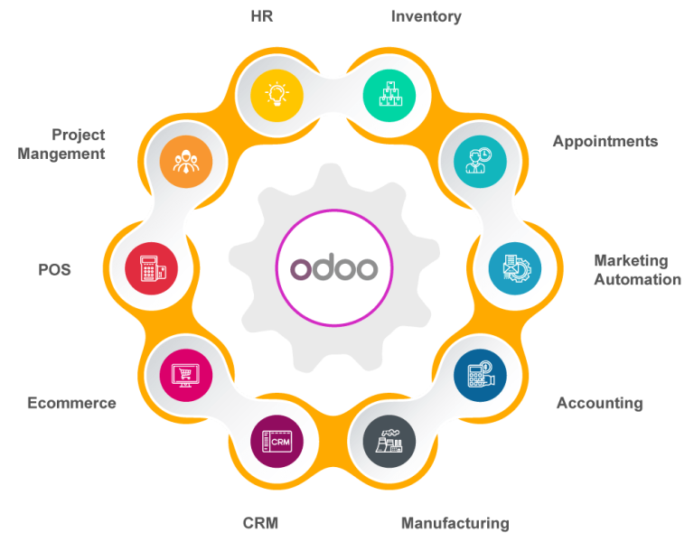 Odoo-Cycle